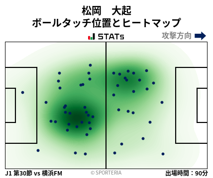 ヒートマップ - 松岡　大起