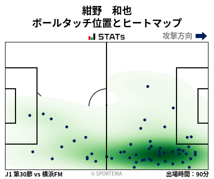 ヒートマップ - 紺野　和也