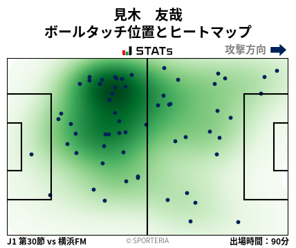 ヒートマップ - 見木　友哉