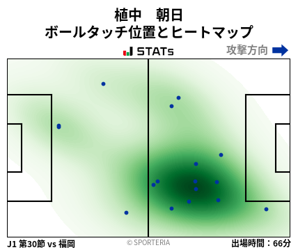 ヒートマップ - 植中　朝日