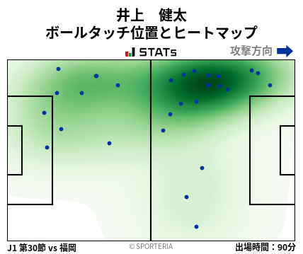 ヒートマップ - 井上　健太