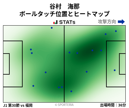 ヒートマップ - 谷村　海那