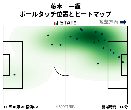 ヒートマップ - 藤本　一輝