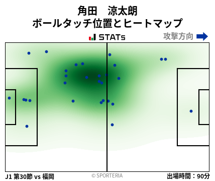 ヒートマップ - 角田　涼太朗