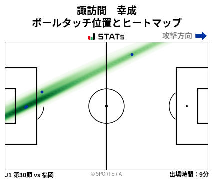 ヒートマップ - 諏訪間　幸成