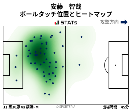 ヒートマップ - 安藤　智哉