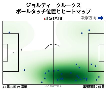 ヒートマップ - ジョルディ　クルークス