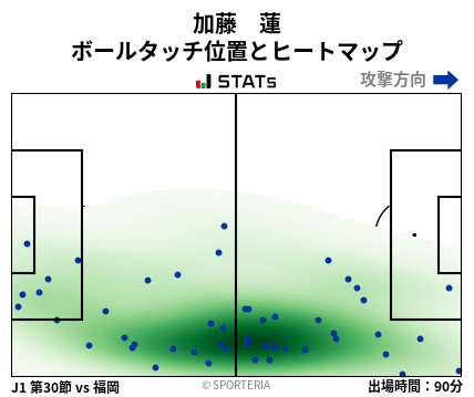 ヒートマップ - 加藤　蓮