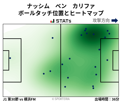 ヒートマップ - ナッシム　ベン　カリファ