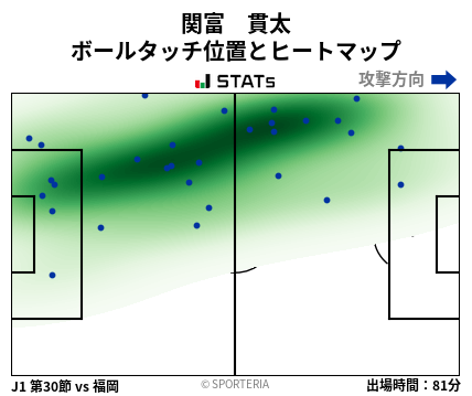 ヒートマップ - 関富　貫太