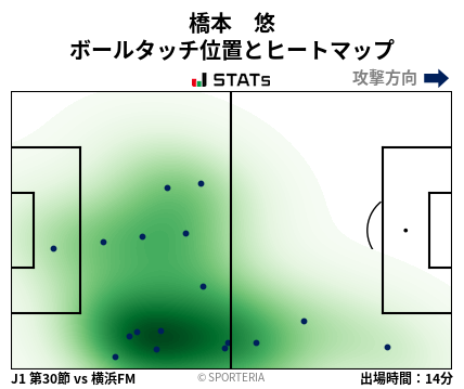 ヒートマップ - 橋本　悠