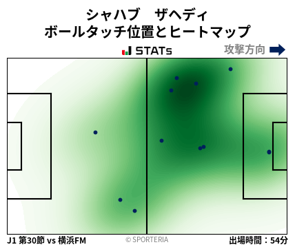 ヒートマップ - シャハブ　ザヘディ