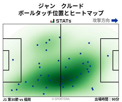 ヒートマップ - ジャン　クルード