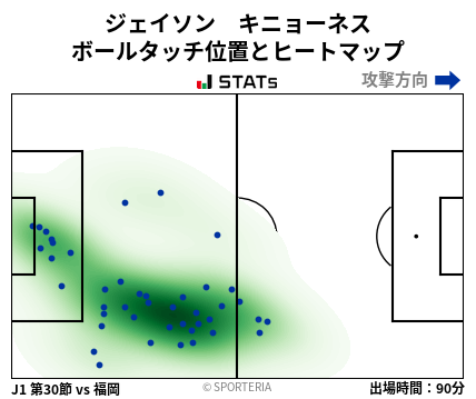 ヒートマップ - ジェイソン　キニョーネス