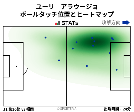 ヒートマップ - ユーリ　アラウージョ