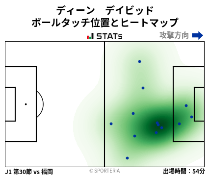 ヒートマップ - ディーン　デイビッド