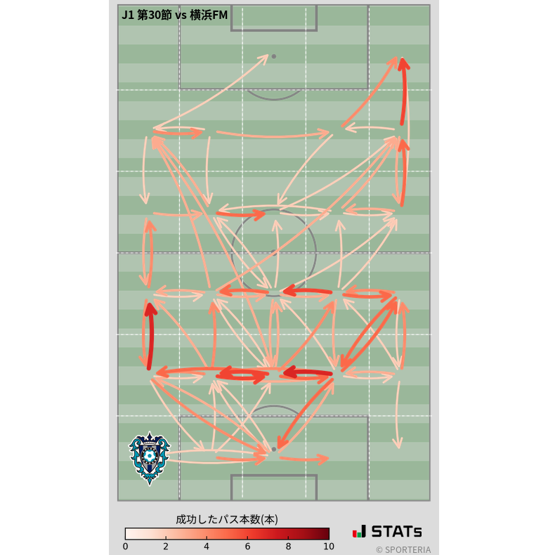 エリア間パス図