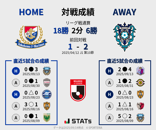 前節までの対戦成績