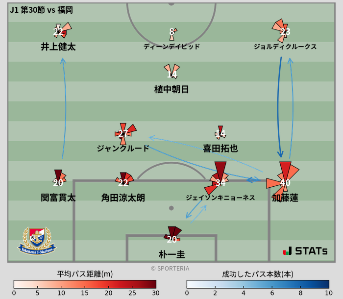 パスソナー・パスネットワーク