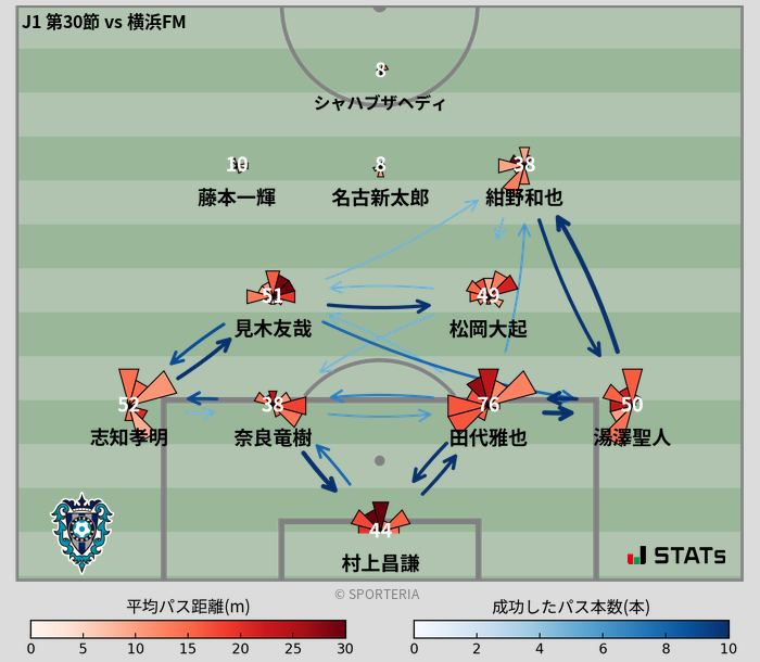 パスソナー・パスネットワーク