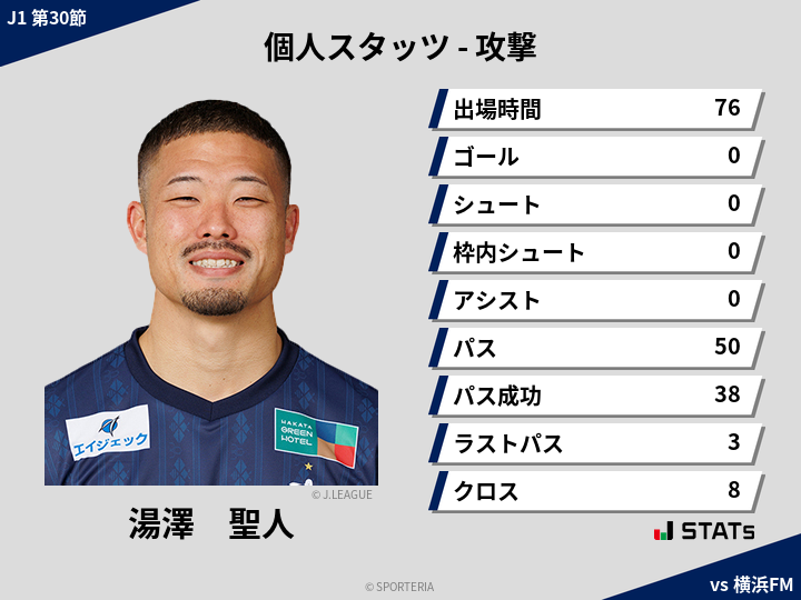 攻撃スタッツ - 湯澤　聖人