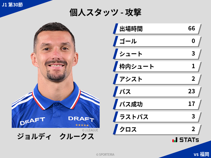 攻撃スタッツ - ジョルディ　クルークス