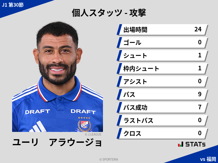 攻撃スタッツ - ユーリ　アラウージョ