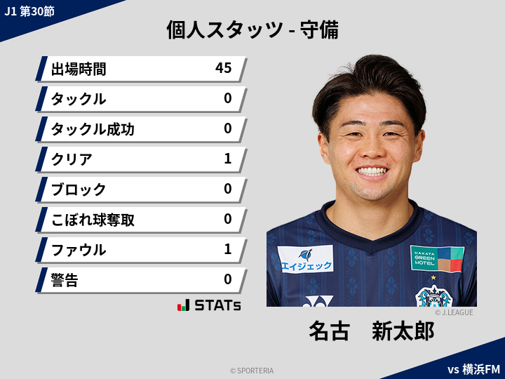 守備スタッツ - 名古　新太郎