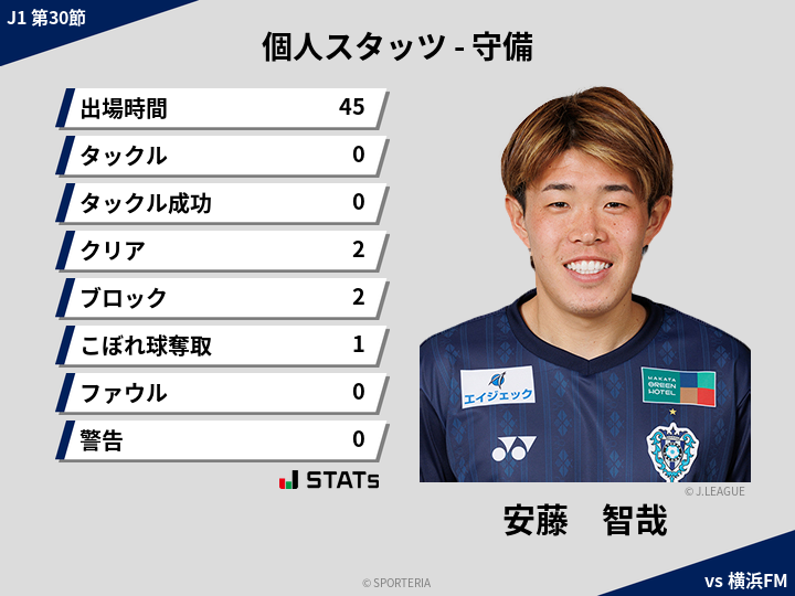 守備スタッツ - 安藤　智哉