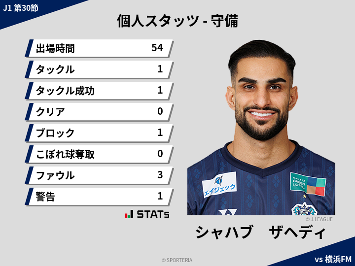 守備スタッツ - シャハブ　ザヘディ