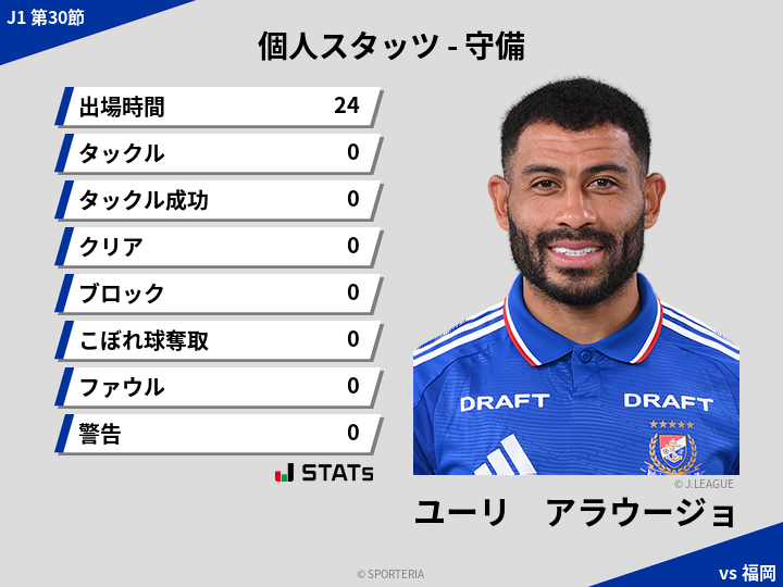 守備スタッツ - ユーリ　アラウージョ