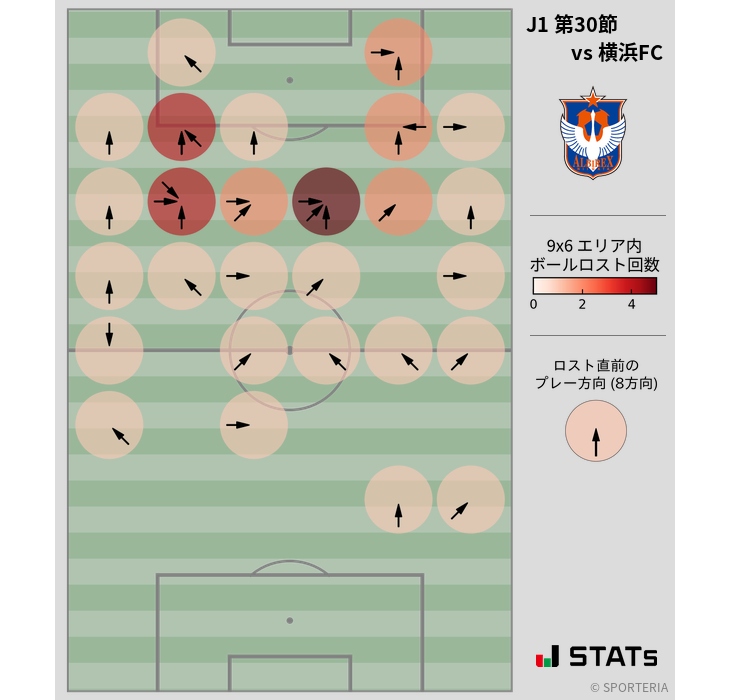 ボールロスト位置