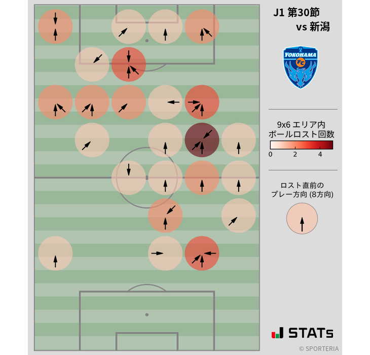 ボールロスト位置