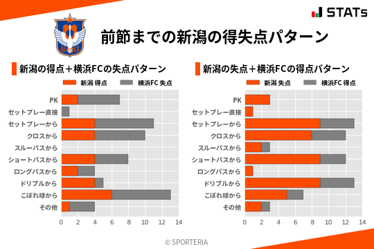 得失点パターン