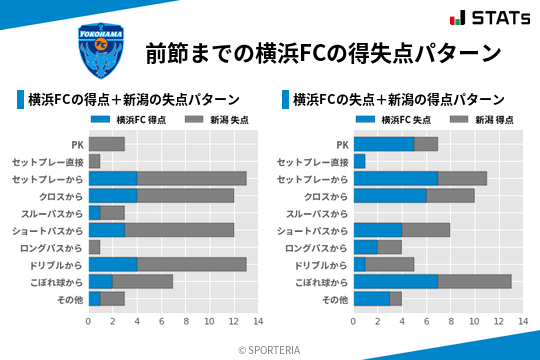 得失点パターン