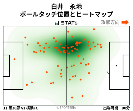 ヒートマップ - 白井　永地