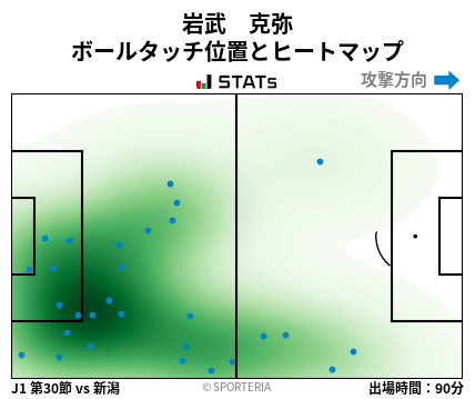 ヒートマップ - 岩武　克弥