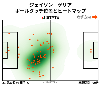 ヒートマップ - ジェイソン　ゲリア