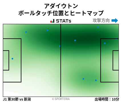 ヒートマップ - アダイウトン