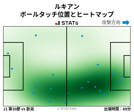 ヒートマップ - ルキアン