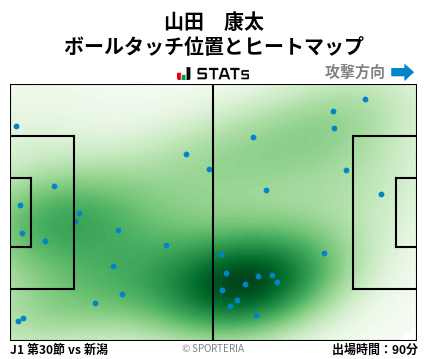 ヒートマップ - 山田　康太