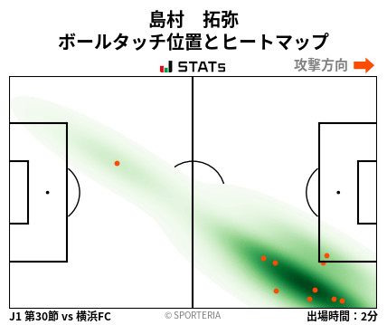 ヒートマップ - 島村　拓弥