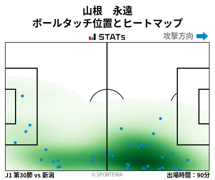 ヒートマップ - 山根　永遠