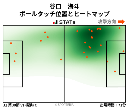 ヒートマップ - 谷口　海斗