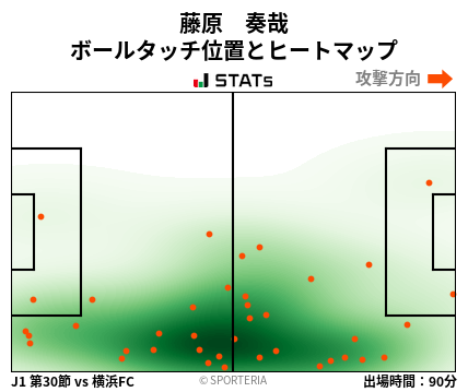 ヒートマップ - 藤原　奏哉