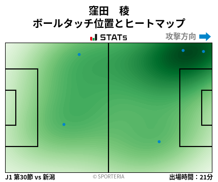 ヒートマップ - 窪田　稜