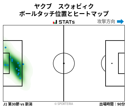 ヒートマップ - ヤクブ　スウォビィク
