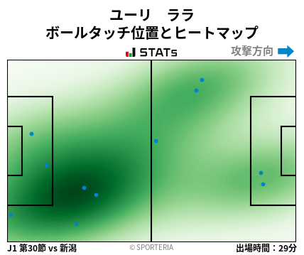 ヒートマップ - ユーリ　ララ