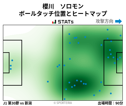 ヒートマップ - 櫻川　ソロモン