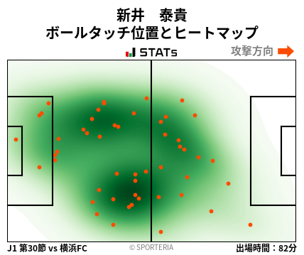 ヒートマップ - 新井　泰貴